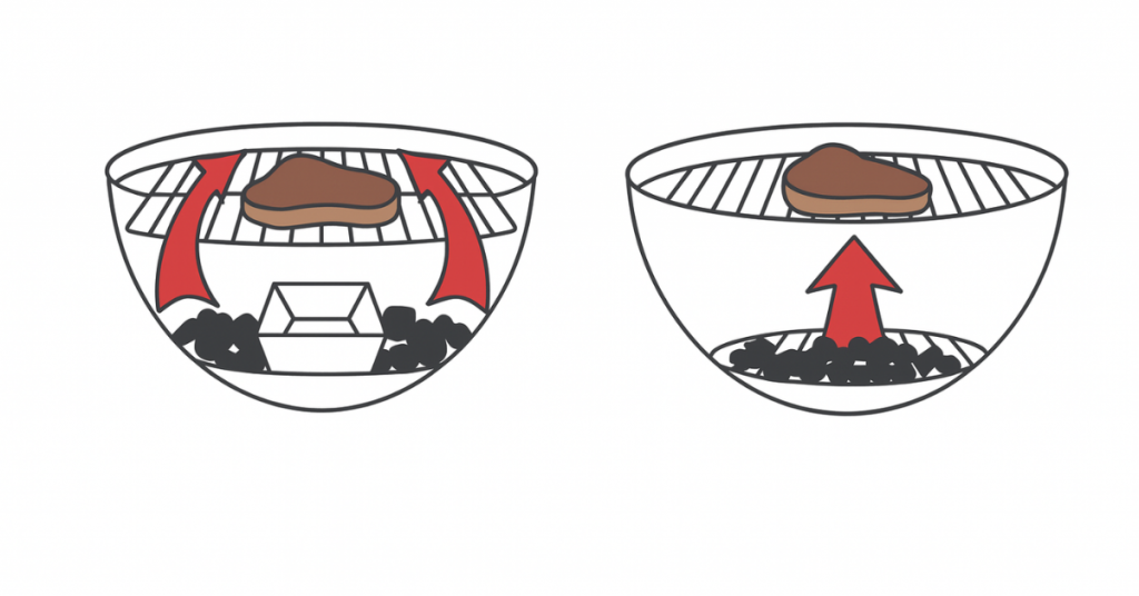 calor directo e indirecto barbacoa